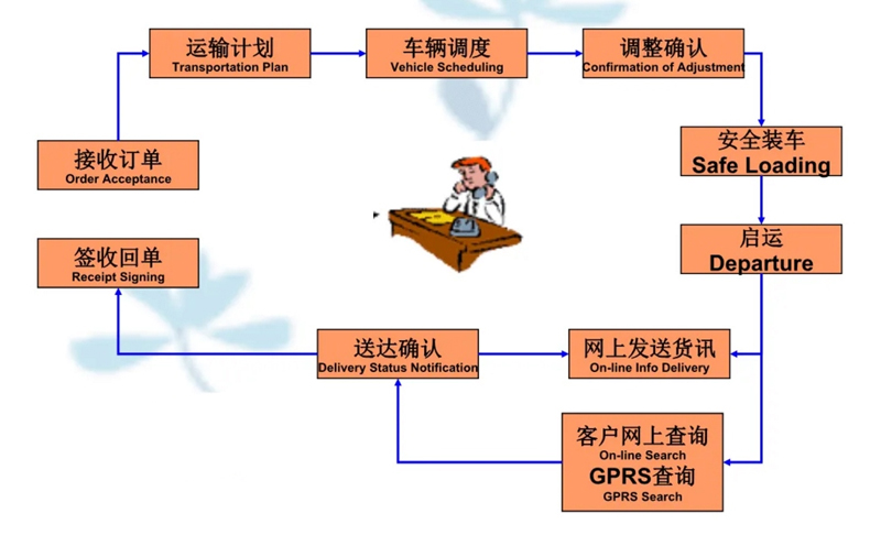 苏州到乌苏搬家公司-苏州到乌苏长途搬家公司